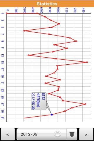 我的计步器软件 v3.05 安卓版3