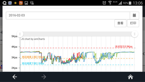智慧燃气app v1.0.0 安卓版0