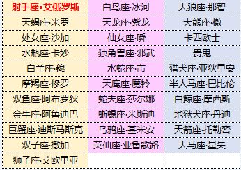 圣斗士星矢冥王篇