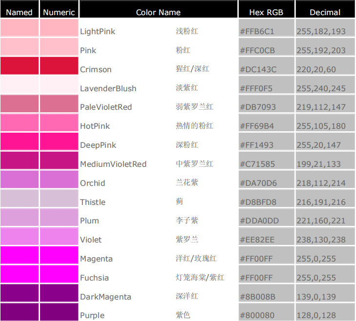 常用颜色色谱表 免费版0