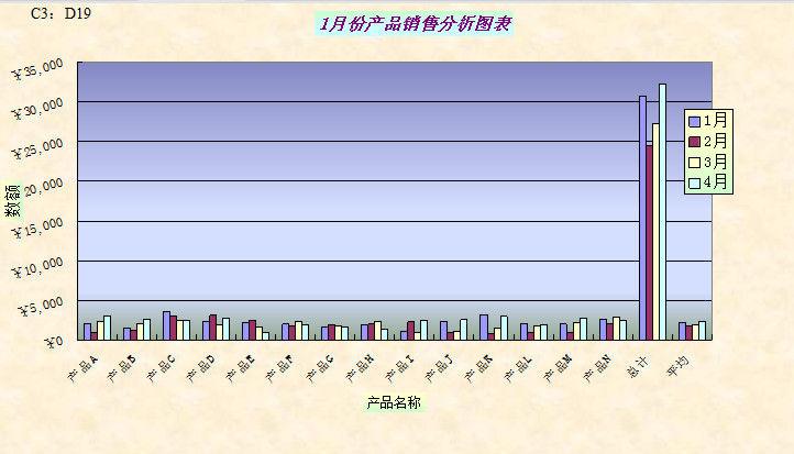 销售数据分析模板