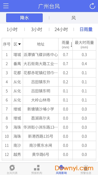 广州台风手机版