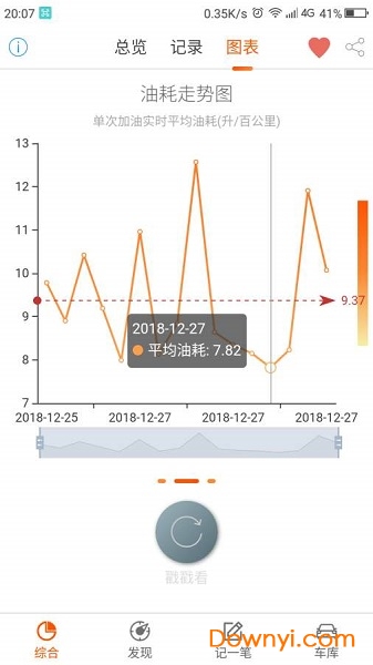 麒麟油耗手机版 v1.0.4 安卓版1