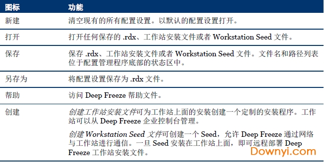 工具栏功能介绍