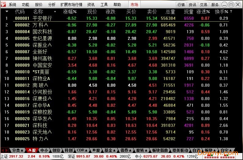 通达信高速行情交易系统金融终端