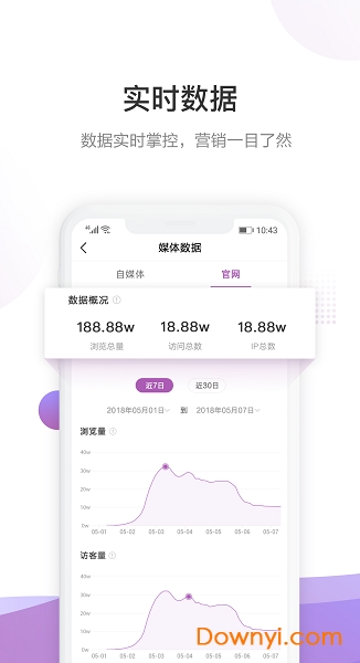 乐偶云手机版 v1.50.23 安卓版3