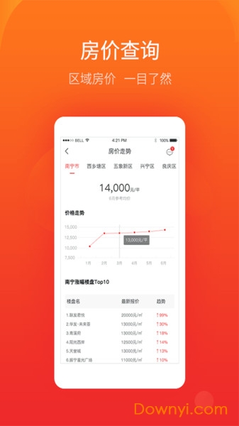 住朋网手机版 v3.8.18 安卓版1