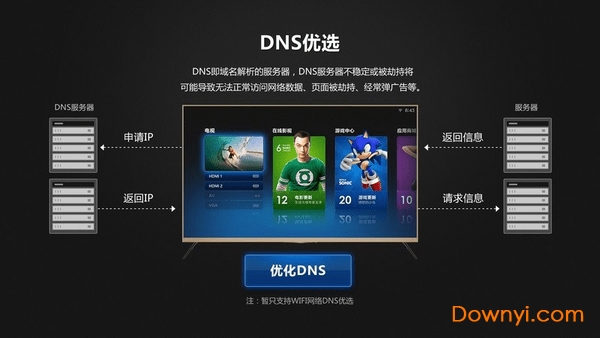 dns优选电视版 v2.3.7 安卓版1