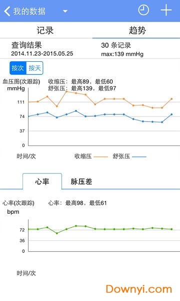 高血压管家app v2.22 安卓版1