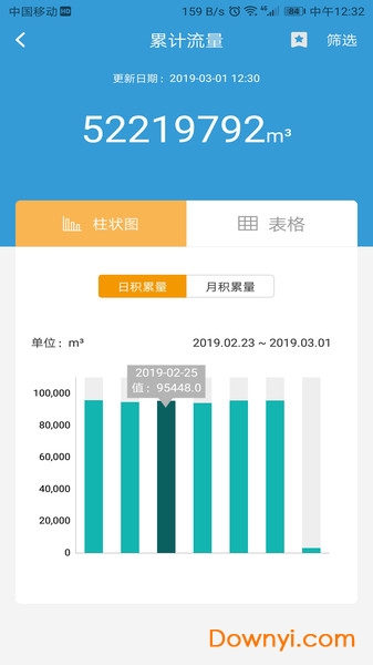 云盟智慧水务软件 v1.0.2 安卓版1