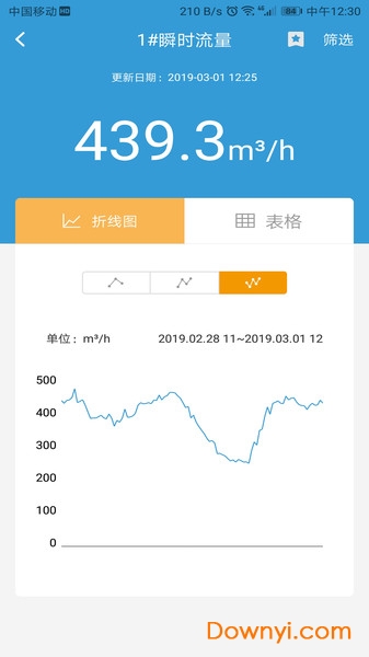 云盟智慧水务软件 v1.0.2 安卓版2