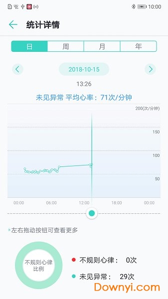 华为心脏健康研究手机版 v4.1.0 安卓版 1