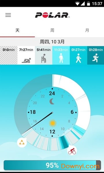 polar flow数据同步