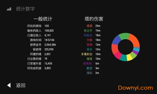 无限塔防手游 v0.53 安卓版1