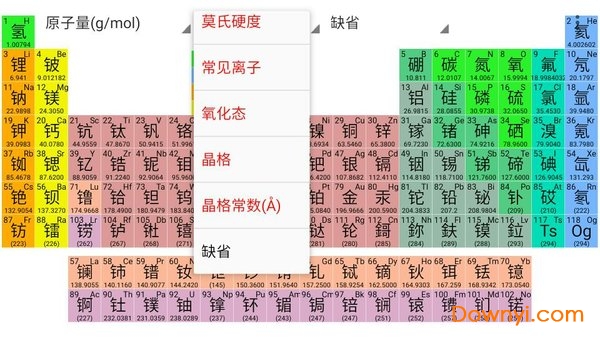 元素周期表深度解析软件 元素周期表深度解析app