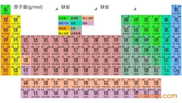 元素周期表深度解析软件(Periodic Table) v0.153 安卓版1