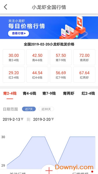 小龙虾价格网手机版 v4.6 安卓版0