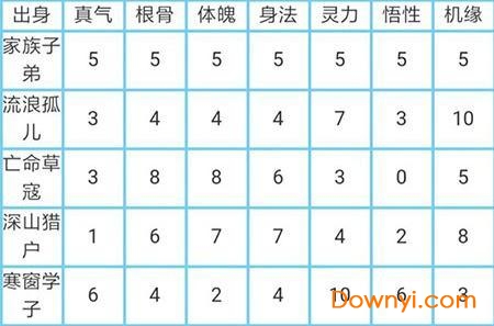 玄元剑仙腾讯平台 玄元剑仙腾讯版