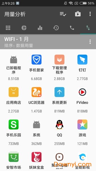 用量分析app