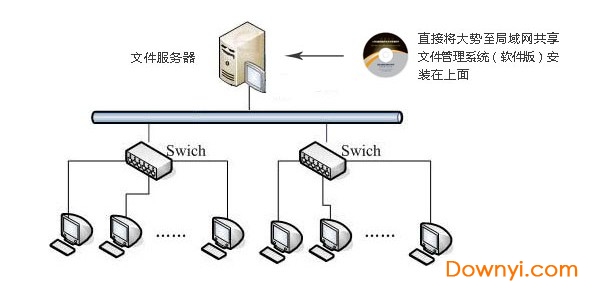 大势至共享文件夹管理软件