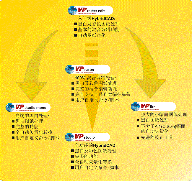 VPStudio中文修改版 v12 免费版0