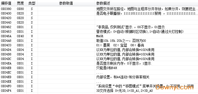 凯立德配置文件编辑修改DIY工具 v6.0 绿色免费版0