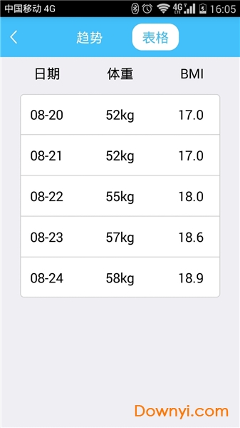 手机电子称app v1.0 安卓版0