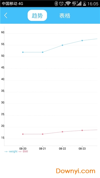 手机电子秤下载