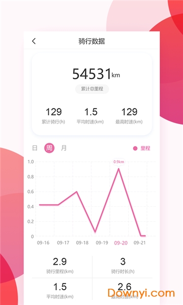 爱玛智行软件 v2.1.2 安卓版1
