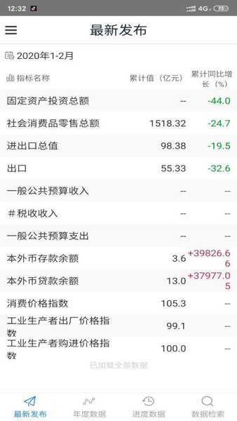 数据重庆大数据 v1.0 安卓版0