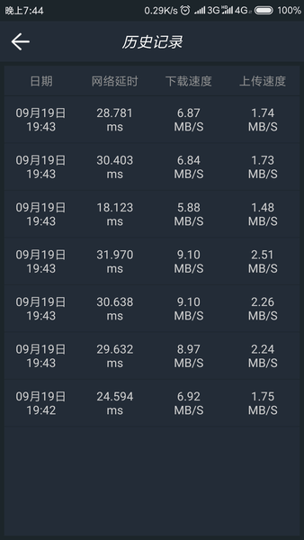 网络测速专家软件 v1.2.4 安卓版 0