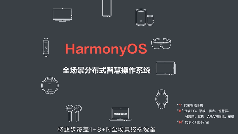 鸿蒙os2.0Linux最新版(harmonyos) v2.0 官方版3