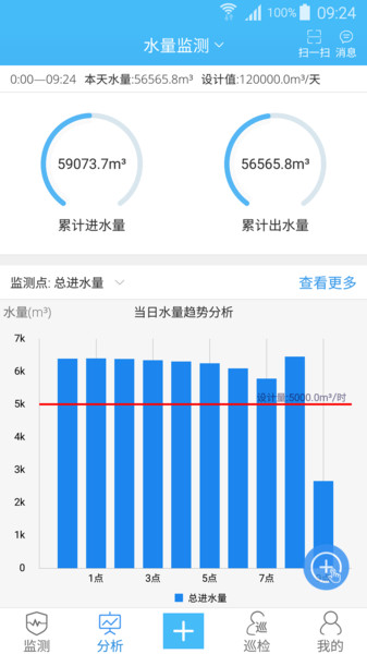 智慧水务app