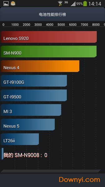 超级兔子硬件检测手机版 v2.5.2安卓最新版1