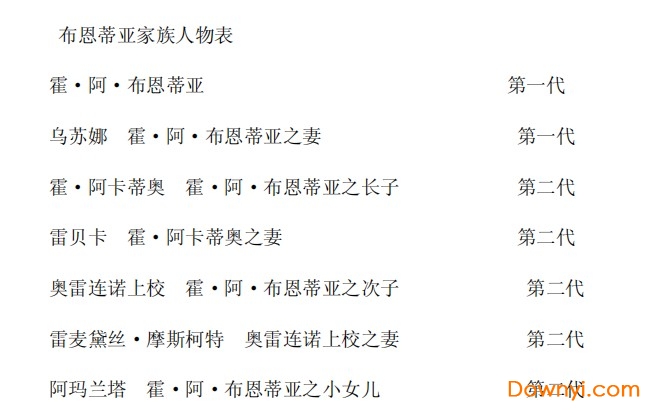 百年孤独完整版PDF 中文版0