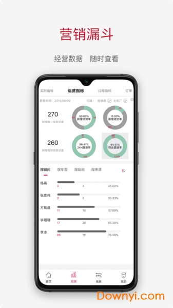 奇瑞CRM客户端 v1.2.47 官方安卓版1