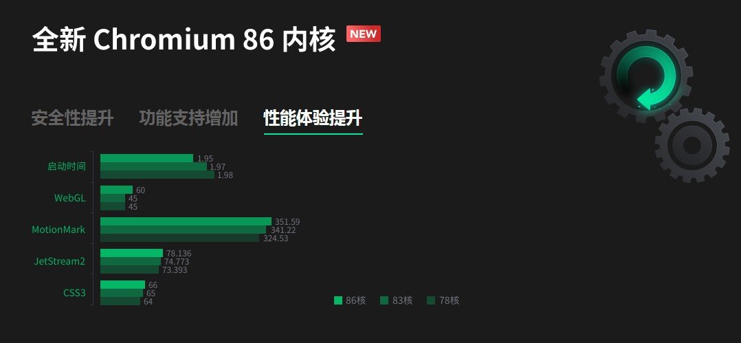 360安全浏览器信创版 v10.4.1003.2 官方最新版0