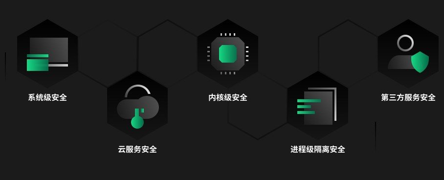 360安全浏览器信创版 360信创浏览器