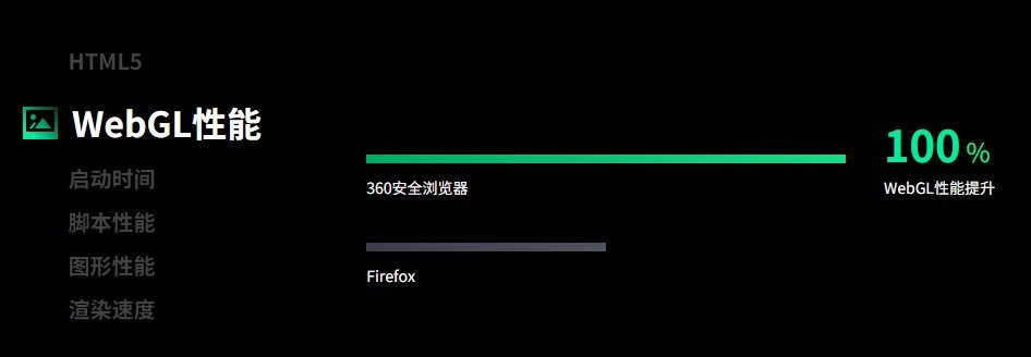 360安全浏览器信创版 v10.4.1003.2 官方最新版2