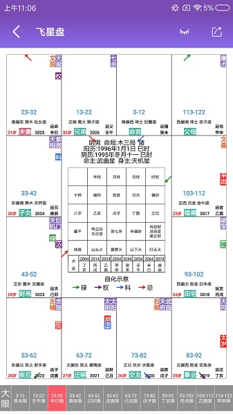 紫微斗数生辰八字官方版 v1.13.0 安卓版2