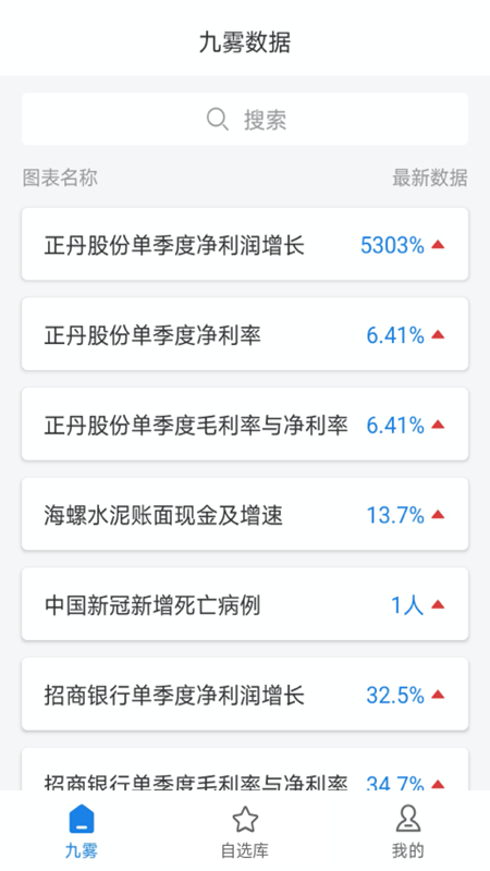 九雾数据app v2.5.0 安卓版0