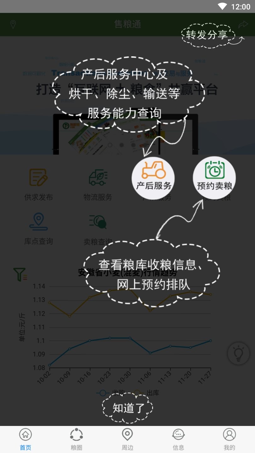 智慧皖粮官方版
