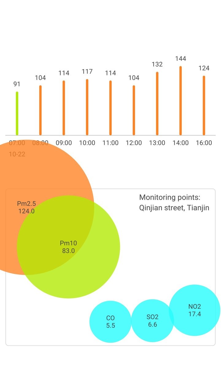 雾霾检测软件 v6.0.2 安卓版 1