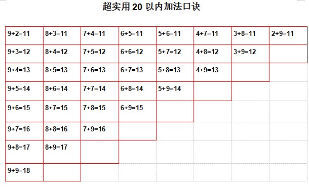 加法口诀表打印版 免费版0