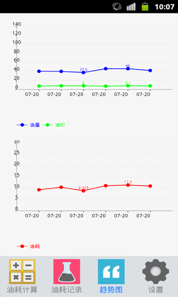 百公里油耗计算器手机软件 v2.2.20140824 安卓版1