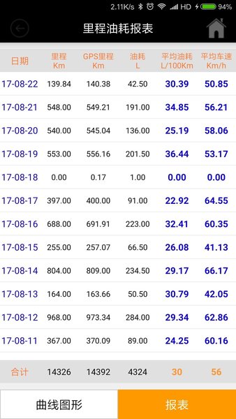 看途者智能车联网软件 v1.94 安卓版1