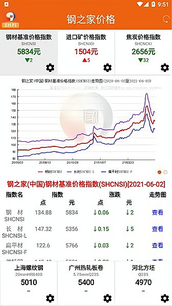 钢之家价格软件下载