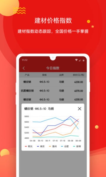 今日集采app v2.0.1 安卓版1
