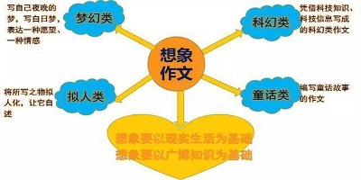 小学作文app