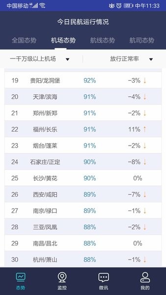 民航运行态势监控 v2.0.0 安卓版 3